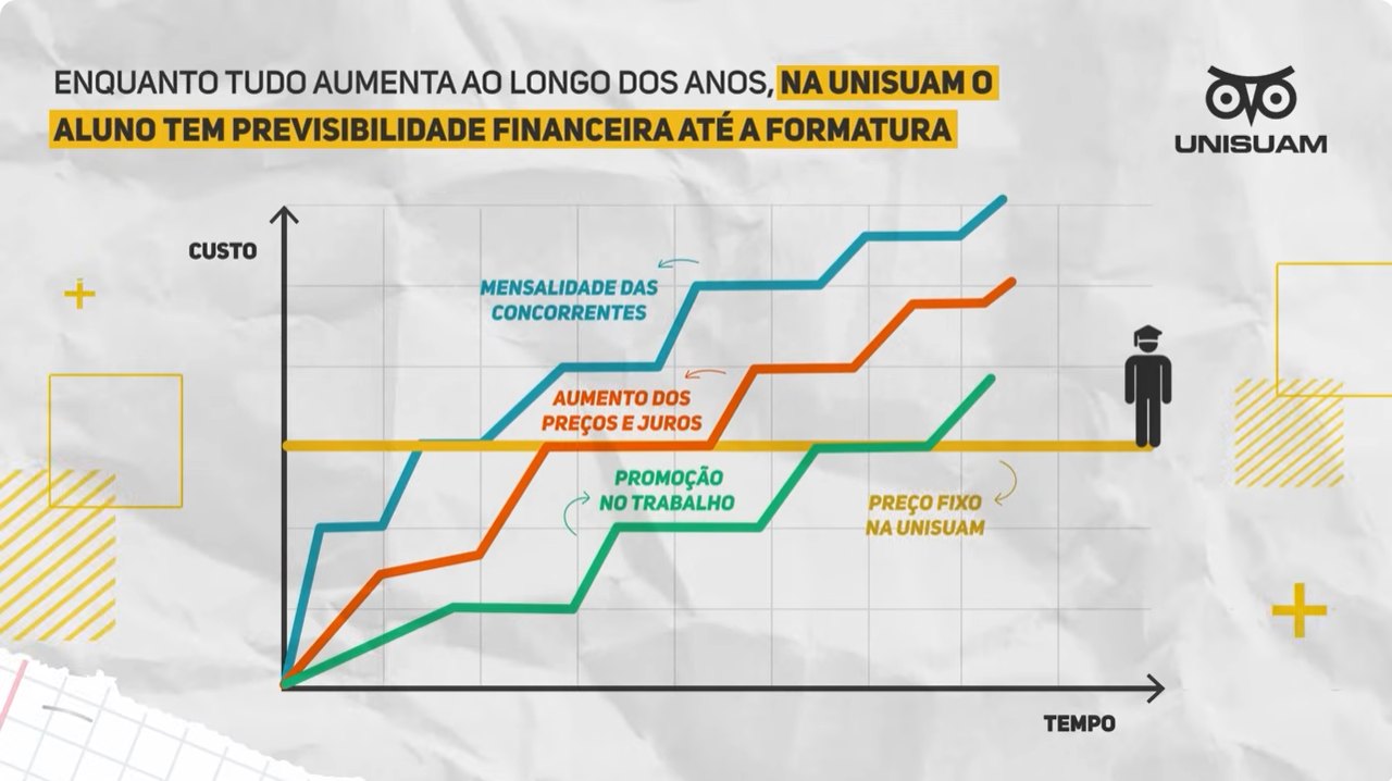 Assistir ao vídeo Faça Parte da UNISUAM